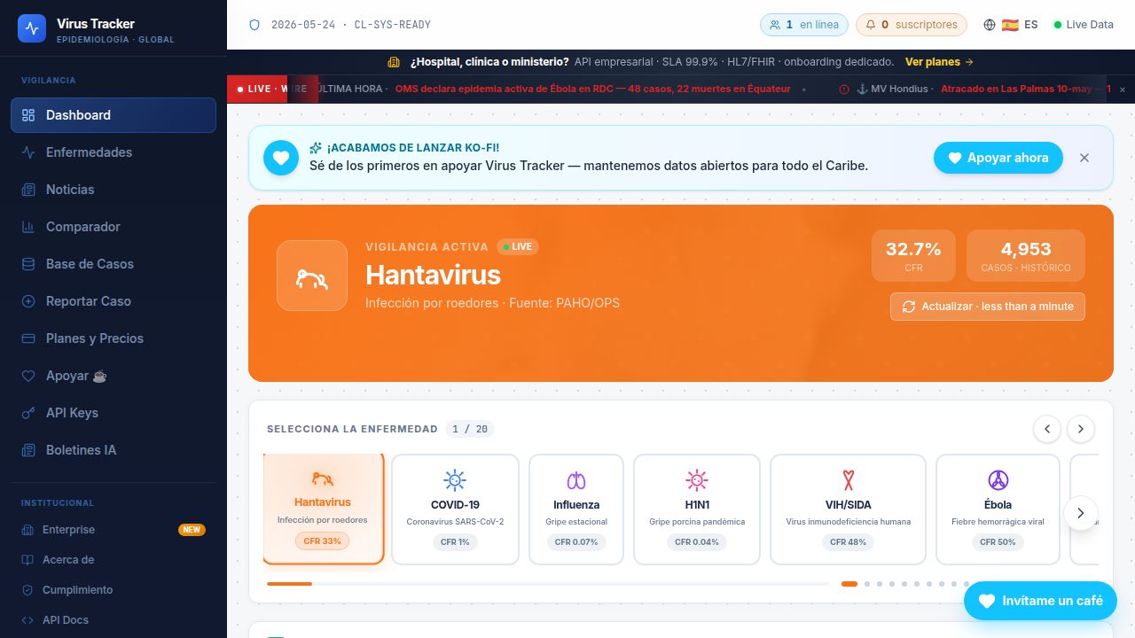 Virus Tracker — Vigilancia Epidemiológica en Tiempo Real | Hantavirus ...